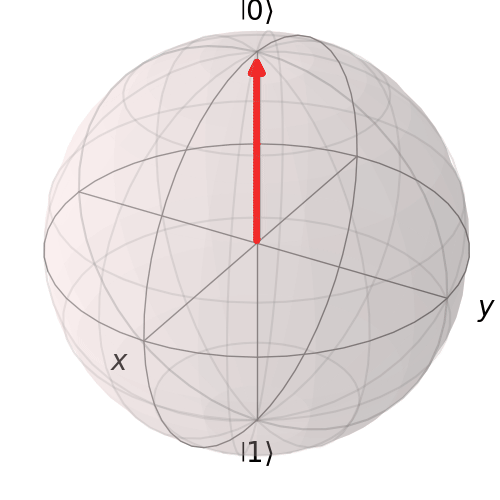 Handles defining X, Y, Z axes for rotations